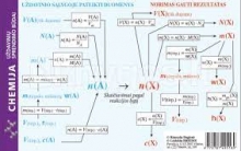 Chemija uždavinių sprendimo būdai 14x9cm