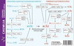 Chemija uždavinių sprendimo būdai 14x9cm