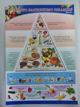 Maisto pasirinkimo piramidė, (dalijamoji medžiaga, A4)