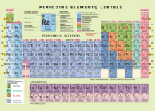 Periodinė elementų lentelė A4